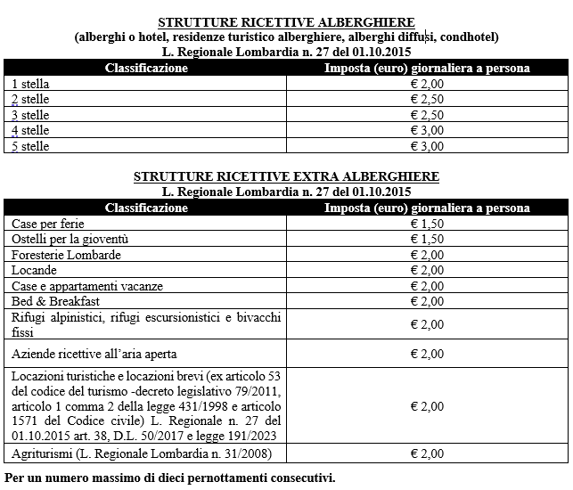 Tariffe in vigore dal 01.07.2025